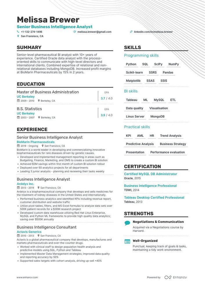 Business Intelligence Analyst Resume Nuruzaman tips